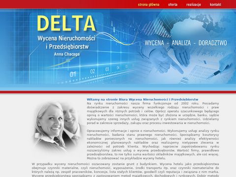 Delta - Wycena Gorlice