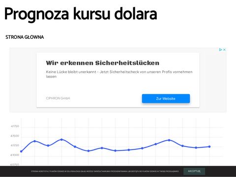 Kursdolara.info.pl